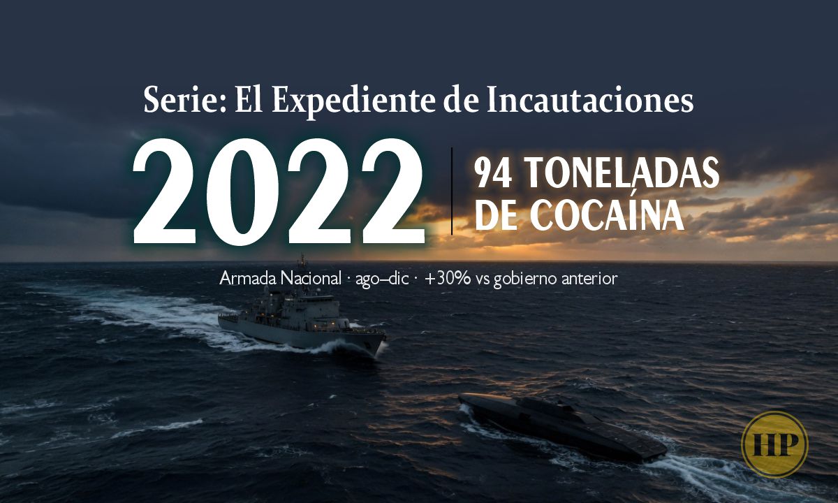 94 toneladas de cocaína en cinco meses: el registro oficial de incautaciones bajo el gobierno Petro en 2022.